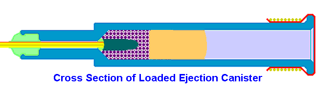 Cross Section of Loaded Ejection Canister