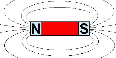 Magnetic field of a typical bar magnet