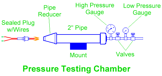 Layout of Test Chamber
