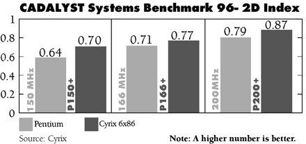 CADALYST Systems Benchmark 96- 2D Index