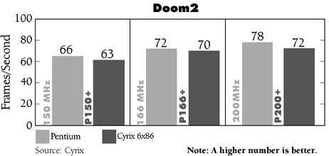 Doom2