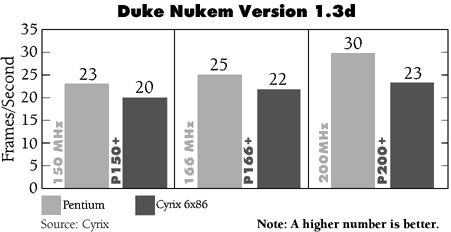Duke Nukem Version 1.3d