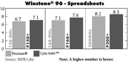 Winstone 96