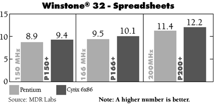 Winstone 32