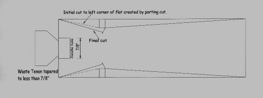 Blueprint of candle